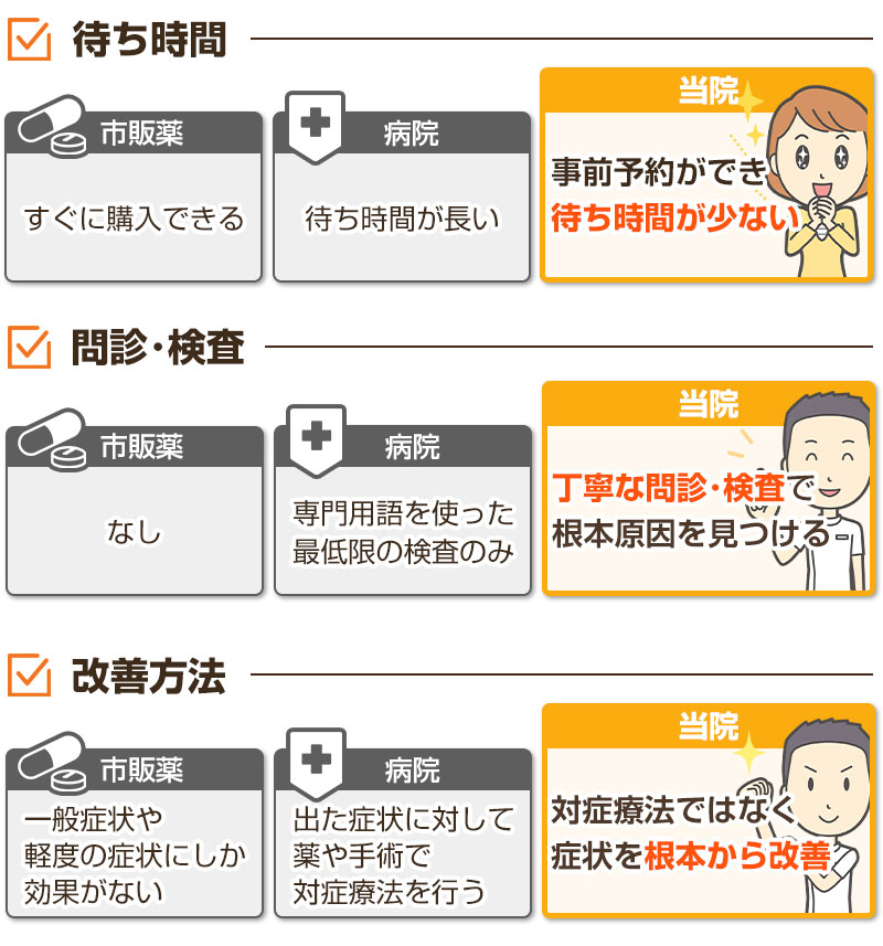 薬と病院との違い