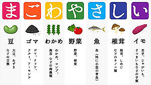 まごわやさしい